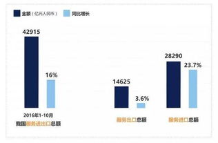 服務(wù)貿(mào)易創(chuàng)新發(fā)展 激發(fā)增長新動力——2016年技術(shù)服務(wù)貿(mào)易年終綜述