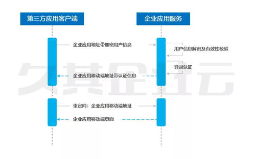 智能移動報(bào)賬技術(shù)框架之第三方服務(wù)接入技術(shù)解析